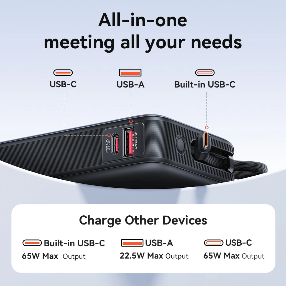 65W 20000mAh Portable Power Bank Fast Charging with Built-in USB Type-C Cable for Laptops & Phones