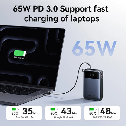 65W 20000mAh Portable Power Bank Fast Charging with Built-in USB Type-C Cable for Laptops & Phones